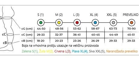 ČARAPE ZA PREVENCIJU TROMBOZE