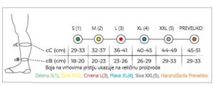 carape za vene