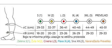 carape za vene